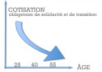 Transition : tout-répartition au tout-capitalisation ?